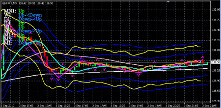 GBP/JPY